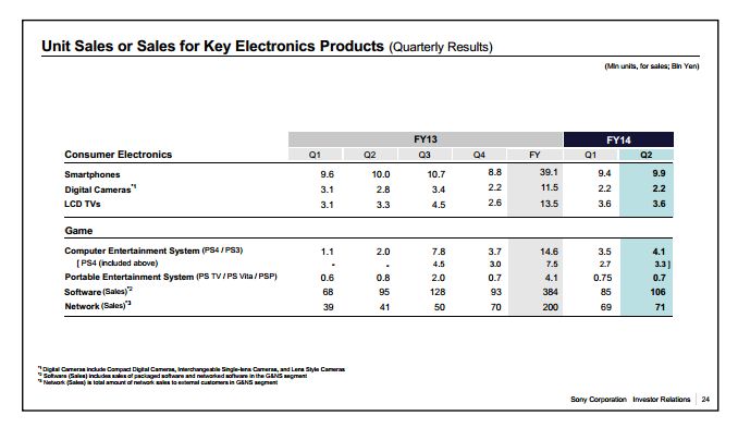 Sonyresults10