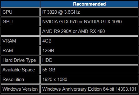 FH3 PCSpecs