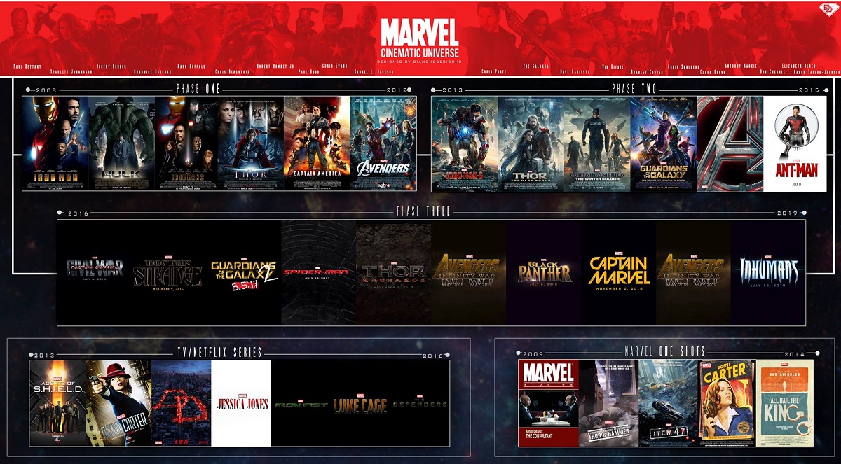 Marvel Cinematic Universe