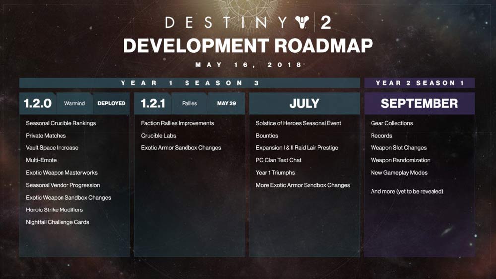 Destiny 2 Year 2 Plans