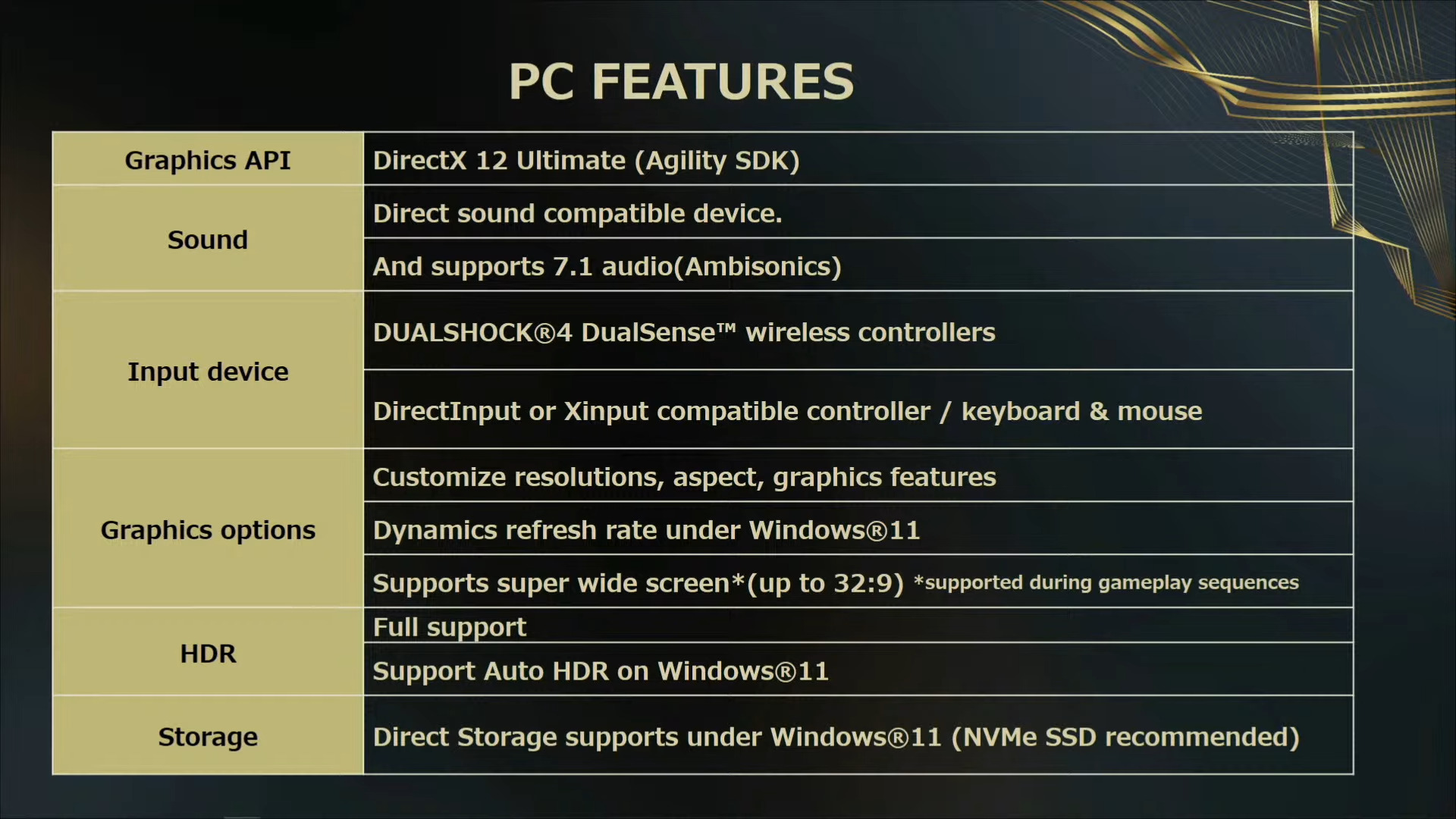 Forspoken PC Features