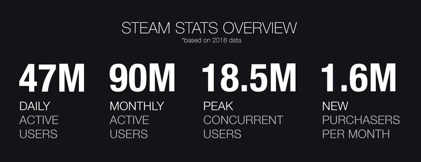 steam stats 2018 pc1