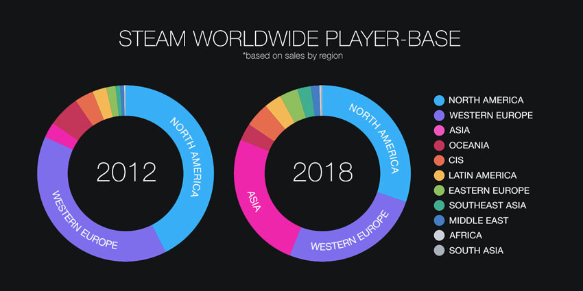 steam stats 2018 pc1