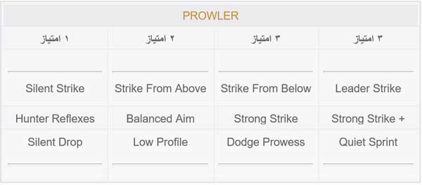 Horizonzerodawn skillpoints prowler