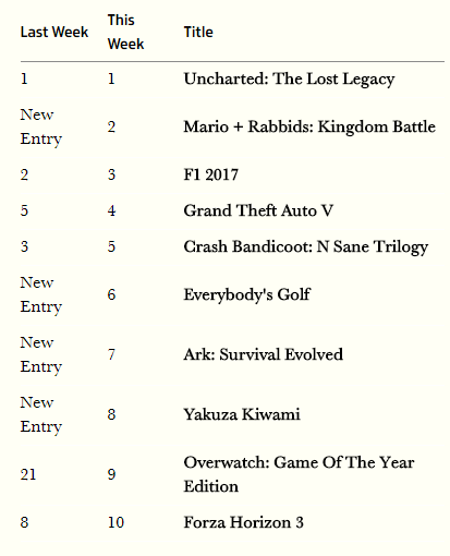 uk chart