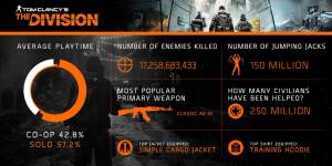 انتشار اینفوگرافیک The Division از طرف Ubisoft