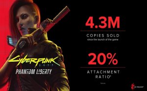 فروش Cyberpunk 2077: Phantom Liberty از 4.3 میلیون عبور کرد