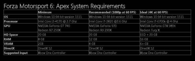 تاریخ عرضه Forza 6 Apex Edition اعلام شد